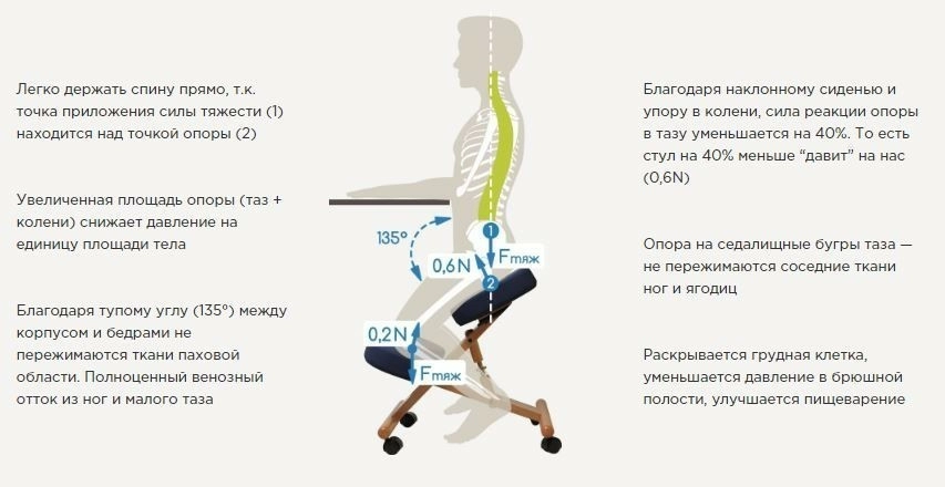 На коленях на стуле