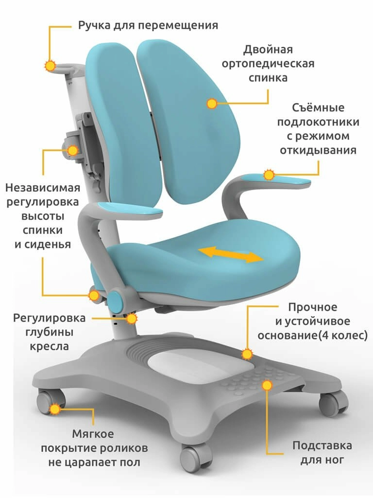 Регулировка глубины сидения кресла