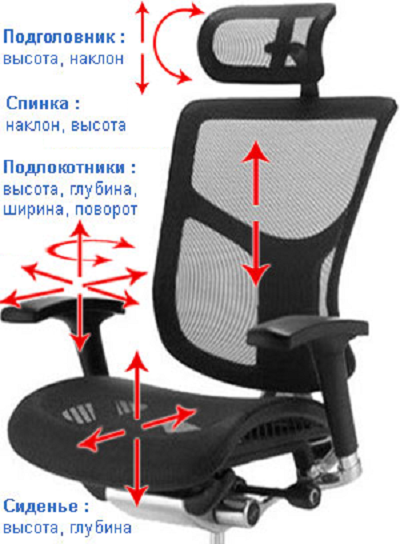Кресло Expert Star купить с доставкой по РФ